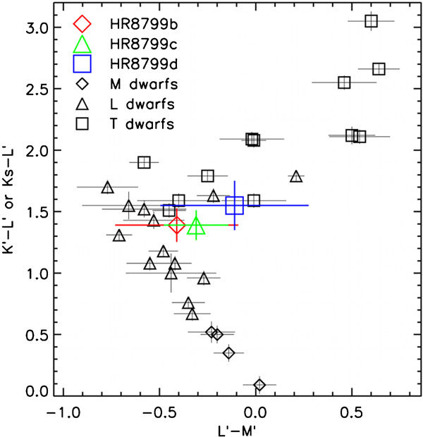 HR8799_HRdiag.jpg