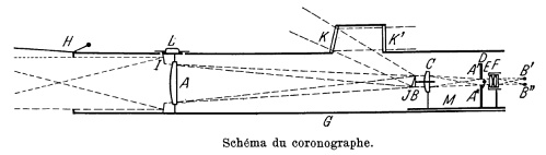 Shemacoronographelyot_domainePublic.jpg
