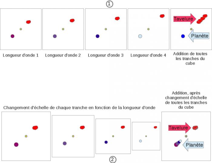 DeconvolutionSpectrale_1.jpg
