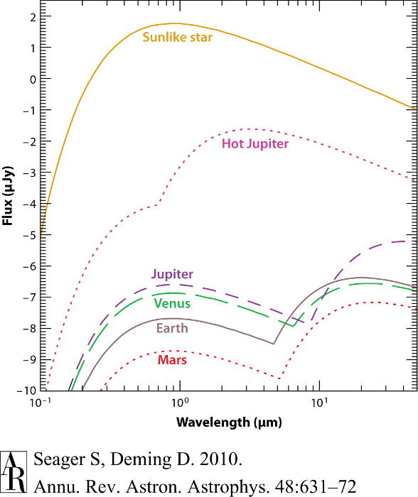 solarSystemSeager2010.jpg