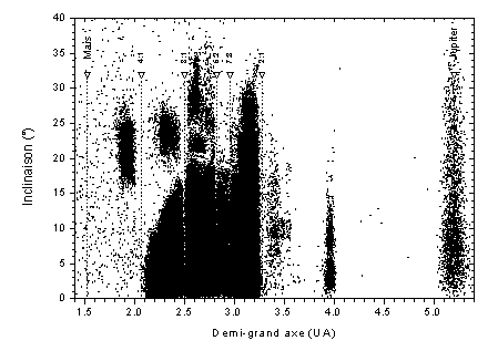 projet-asteroide.png