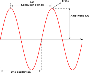 Figures/Example_Wave.png