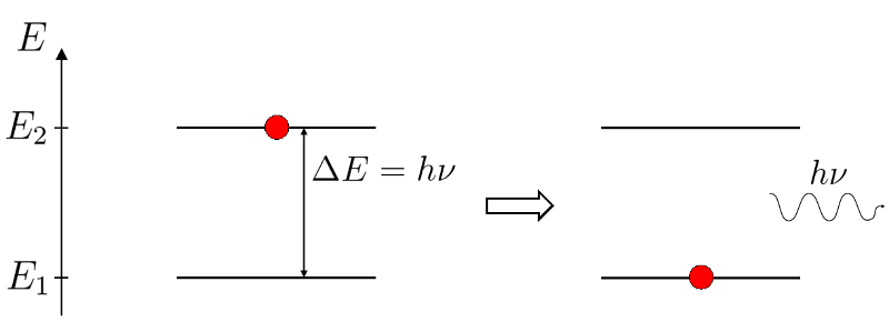 EmissionSpontanee.png