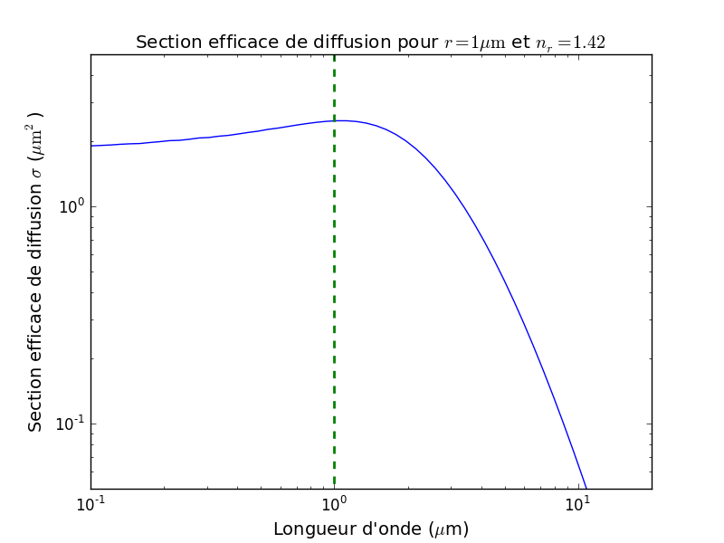 Qext_log_log_v3.png