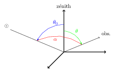 figure_geometrie_simple.png