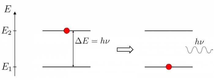 EmissionSpontanee.png