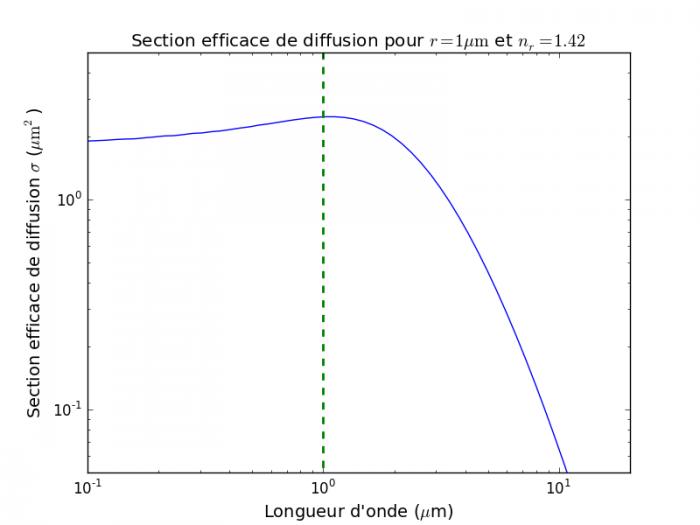 Qext_log_log_v3.png
