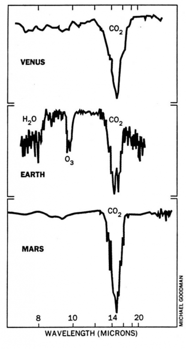 Thermal_IR_Venus_Earth_Mars.png