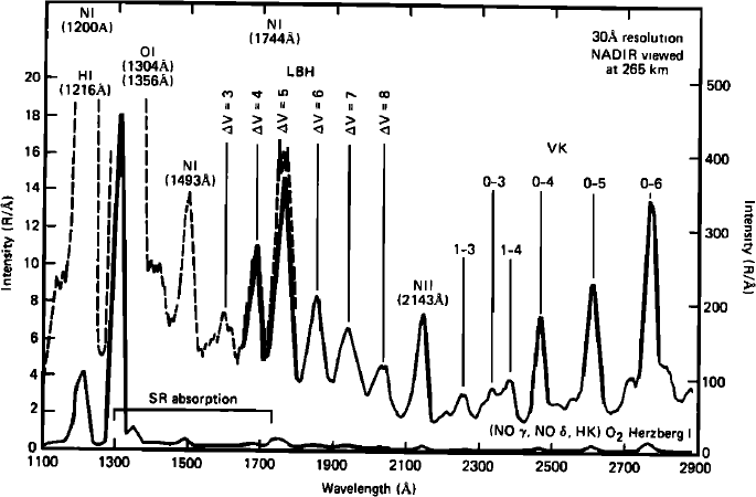 Earth_Aurrora_Spectrum.png