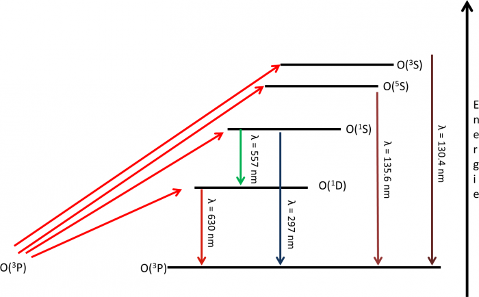 Odiagramme2.png