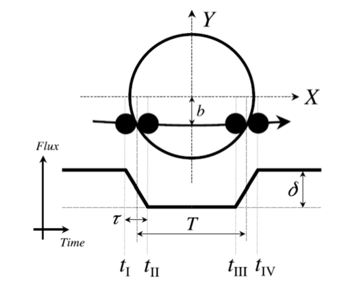 transit-fig5.png