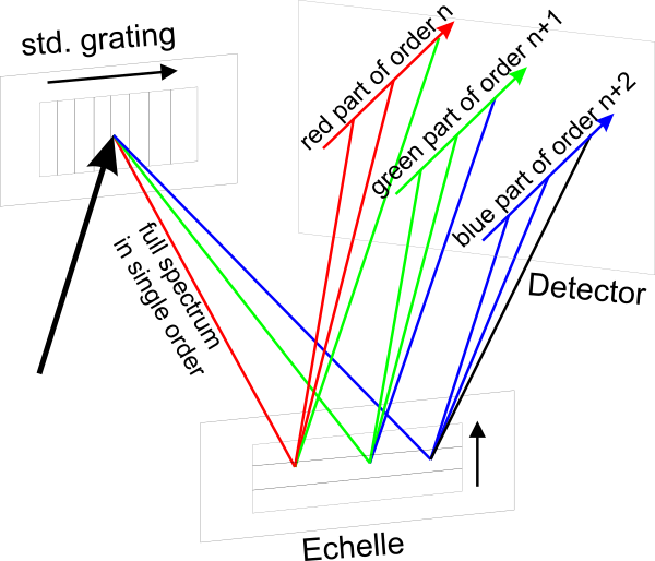 Echelle_Principle.png