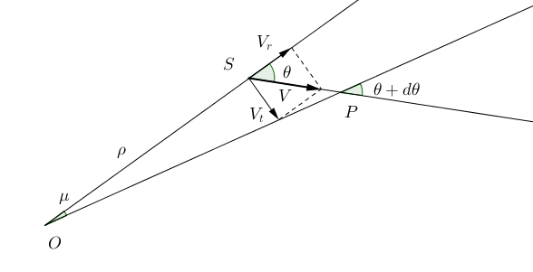 acceleration_perspective.png