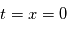 t=x=0