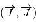 (\overrightarrow{I}, \overrightarrow{J})
