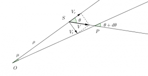 acceleration_perspective.png