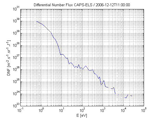 CAPS_ELS_figure_projet.png