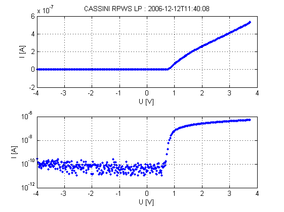 CASSINI_RPWS_LP_figure_projet.png