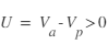 U=V_a - V_p >0