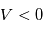 V<0