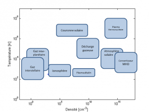 plasma_scales.png