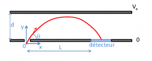 schema_ESA_parallel.png