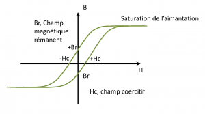 schema_ferromagnetisme.png