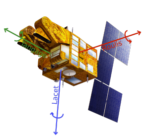 images/Satellite-roulis-tangage-lacet.png