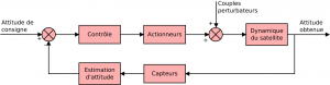 images/boucle-SCA.png
