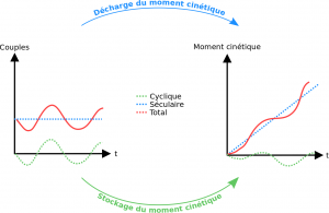 images/gestion-moment-cinetique.png