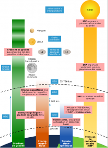 images/perturbations-environmentales-fr1.png