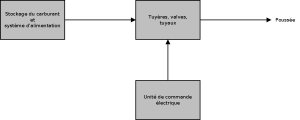 images/schema-propulsion-chimique.png