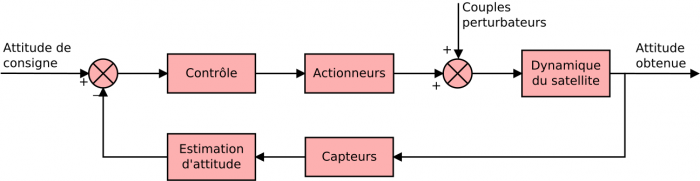 images/boucle-SCA.png