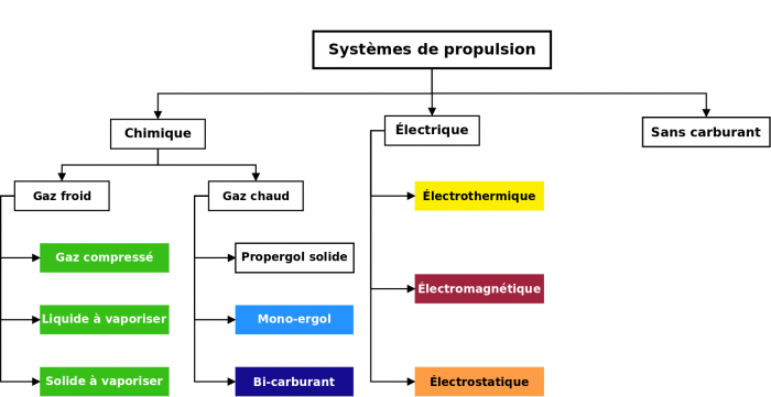images/classement-propulsion.png