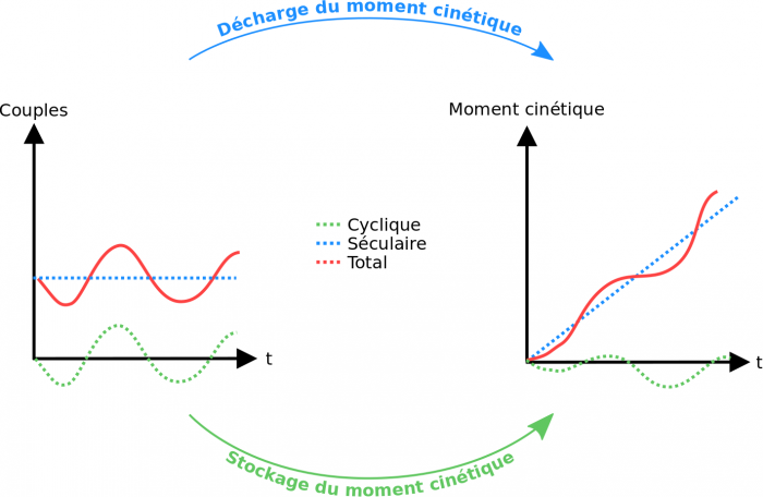 images/gestion-moment-cinetique.png
