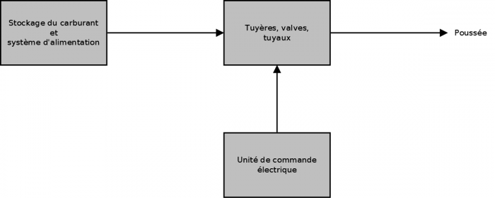 images/schema-propulsion-chimique.png