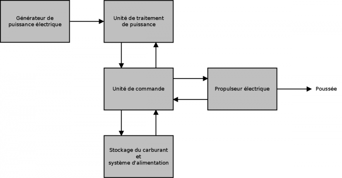 images/schema-propulsion-electrique.png