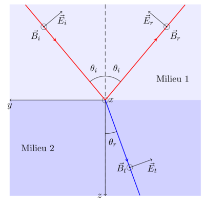 fig-fresnel-E-para.png