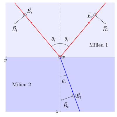 fig-fresnel-E-perp.png