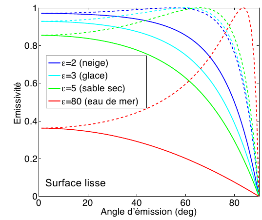 polarisation_emissivites.png