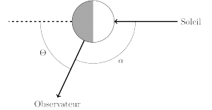 ./figures/phase_scattering_angles.png