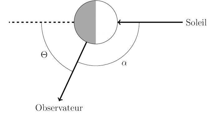 ./figures/phase_scattering_angles.png
