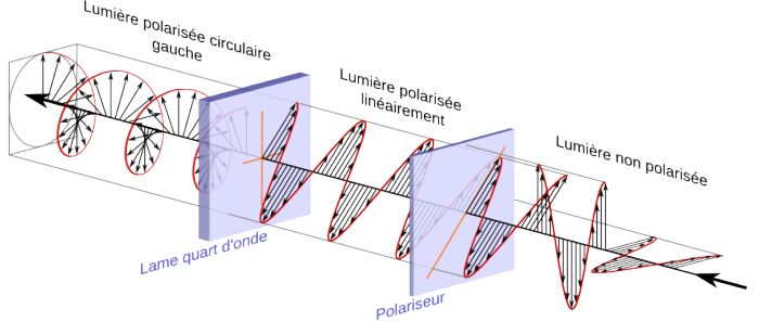 /figures/polariseur_lame_quart-onde.png