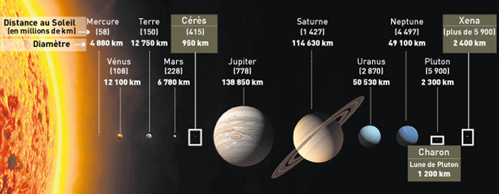 Carte_systeme_solaire.jpg