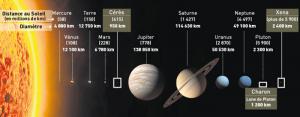 Carte_systeme_solaire.jpg