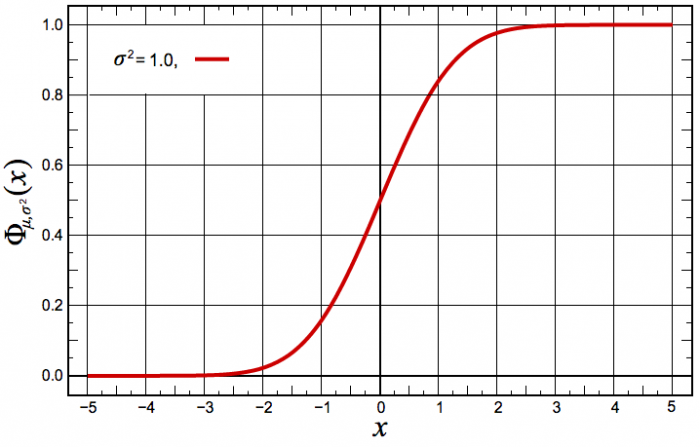 loi_normal_FD.png